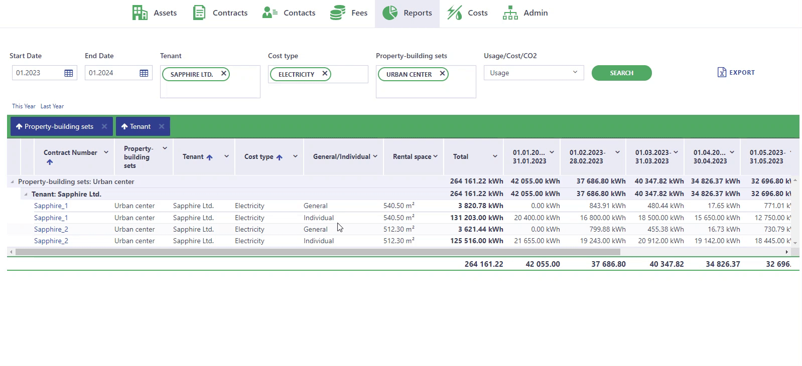 In Reports you can group data