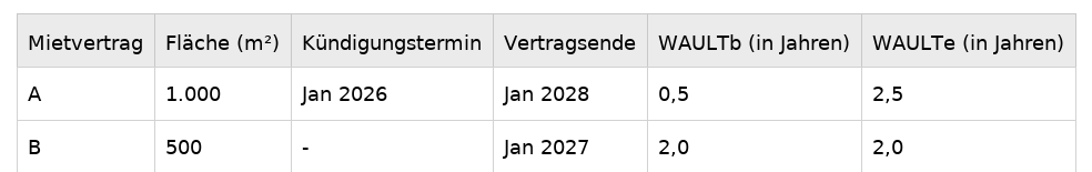 Tabelle_WAULT_DE_breit.png